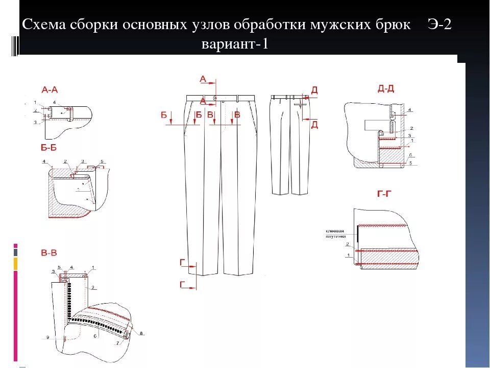 Технологическая последовательность сборки. Технологическая карта обработки брюк. Последовательность сборки мужских брюк.. Схема поузловой обработки женских брюк. Обработка джинсов Сборочная схема.