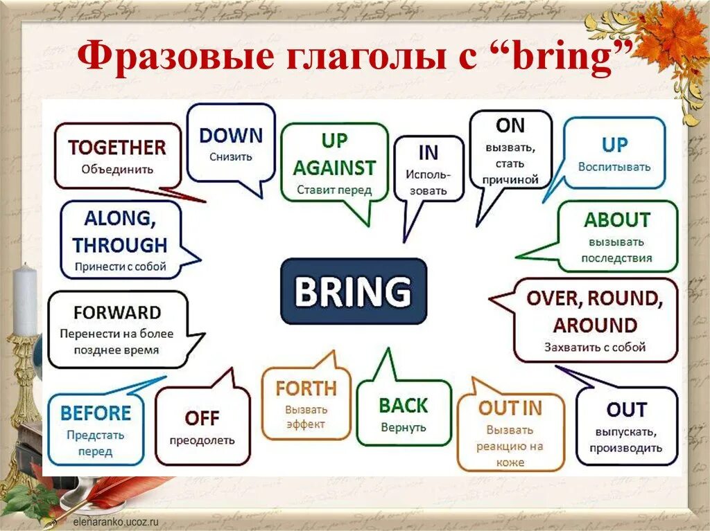 Фразовый глагол бринг. Фразовый глагол bring таблица. Фразовый глагол to get. Bring in Фразовый глагол. Bring перевести