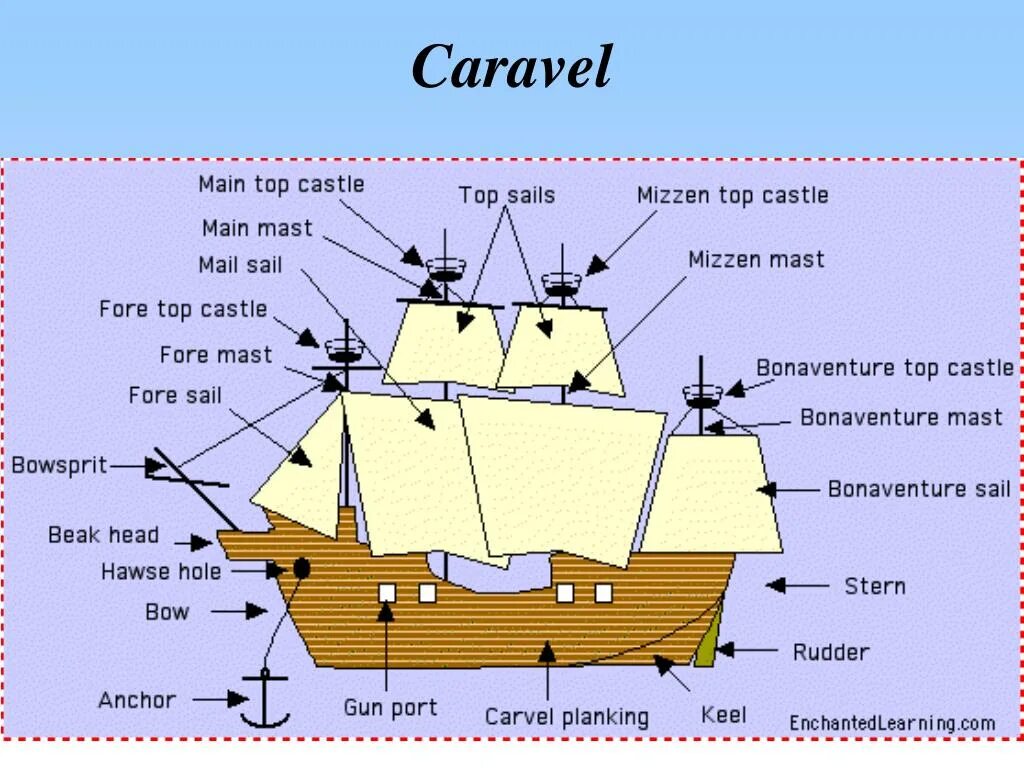 Ship текст