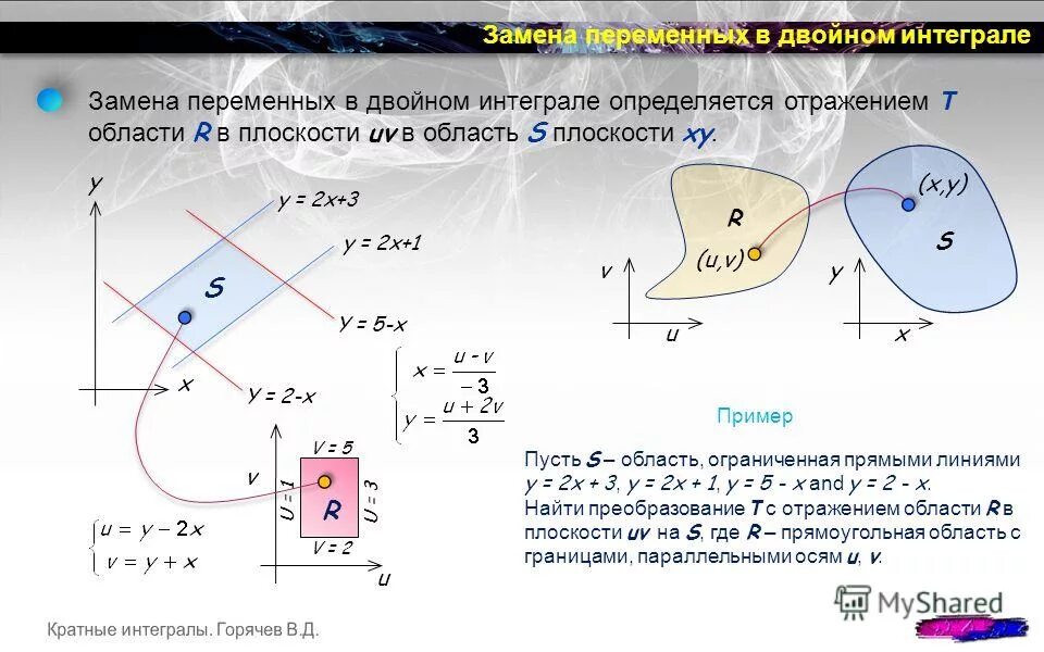 Замена переменных в кратных интегралах. Якобиан при замене переменных в двойном интеграле. Замена переменной в двойном интеграле примеры. Пределы интегрирования в двойном интеграле. Замена координат в двойном интеграле.