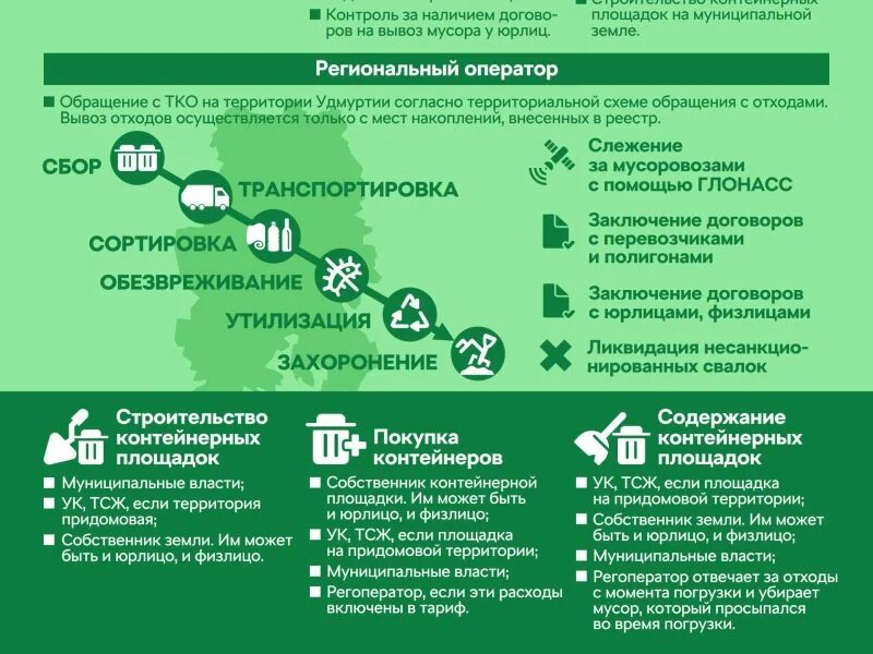 Операторы по обращению с отходами. Терсхема Москвы по обращению с отходами. Региональный оператор по вывозу ТБО. Региональный оператор по вывозу ТБО В Московской области. Новая система обращения с твердыми коммунальными отходами.