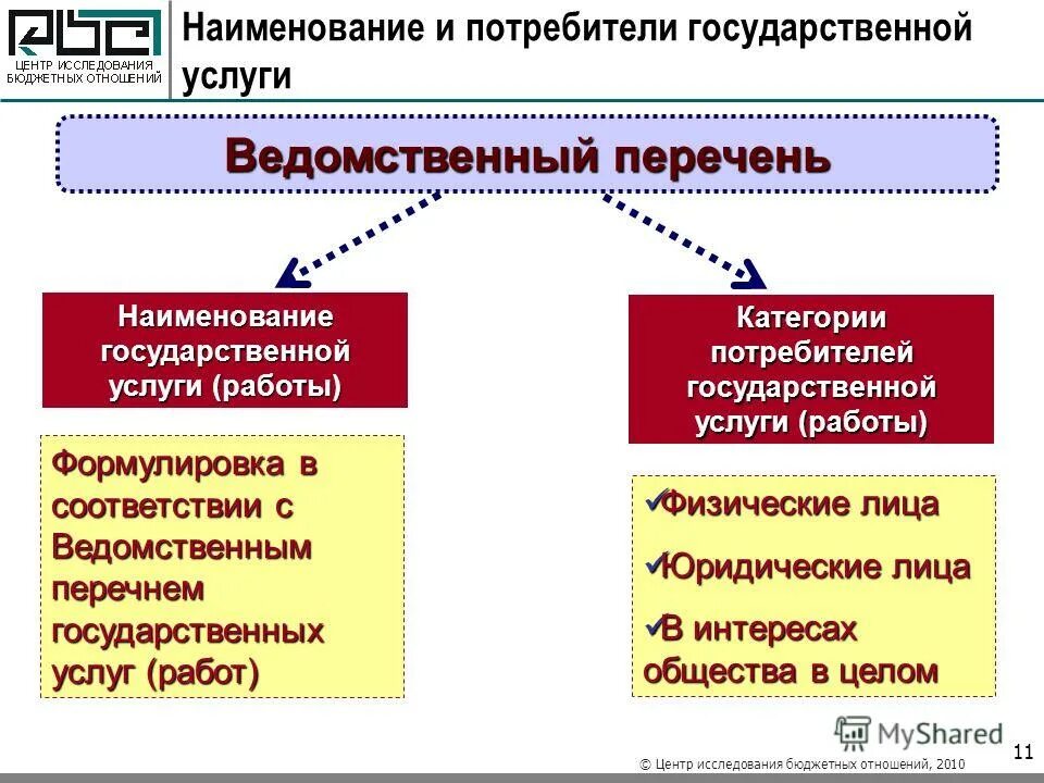 Муниципальные бюджетные отношения