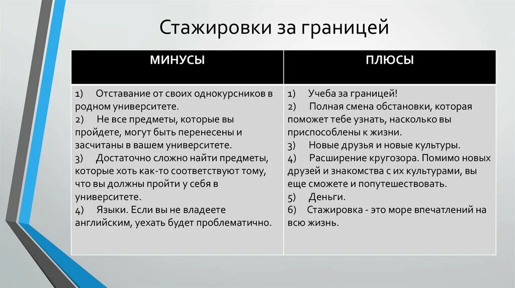 Плюсы и минусы учебы за границей. Образование за границей плюсы и минусы. Плюсы и минусы учёбы за граниуей. Плюсы и минусы жить за границей. Пребывать за границей