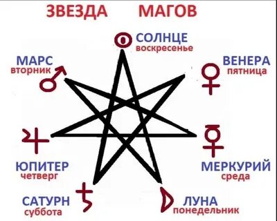 Сколько лучей у 7 звезд