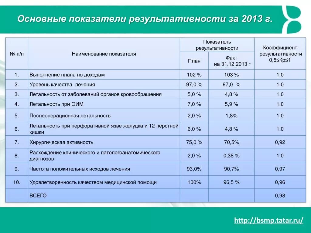 Информация о выполнении основных показателей деятельности библиотек. Показатели результативности. Показатели экономичности. Универсальные показатели результативности. Результативные показатели примеры.