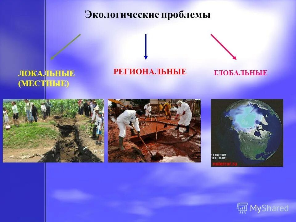 Решение локальных проблем. Региональные экологические проблемы. глобальные и локальные экологические проблемы. экологические проблемы локальные региональные и глобальные. региональные экологичесик ерпоблемы.