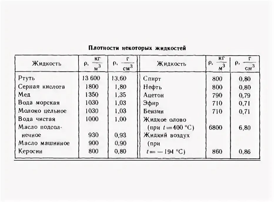 1 л сколько миллилитров