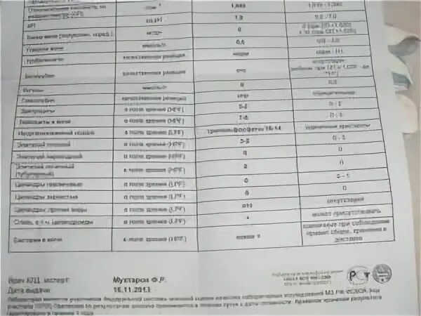 Микроальбумин в суточной моче что это значит. ОАМ МАУ норма. МАУ анализ мочи. Общий анализ мочи МАУ. Исследование мочи на МАУ.