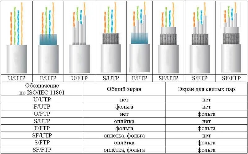 1 гигабит это. Категории кабеля витая пара таблица. Кабель витая пара обозначение маркировки. Расшифровка маркировки кабеля витая пара. Маркировка кабеля витая пара.
