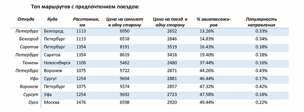 Поезд приходит по расписанию. Москва-Орск поезд расписание. Расписание поездов Орск. Расписание остановок поезда Орск Москва. Орск Москва расписание.