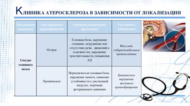 Уход при атеросклерозе. Уход при атеросклерозе
