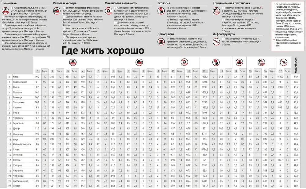 Список городов украины по населению. Численность городов украины. Список городов украины по населению. Самые крупные города украины по численности. Самые крупные города украины по численности населения.