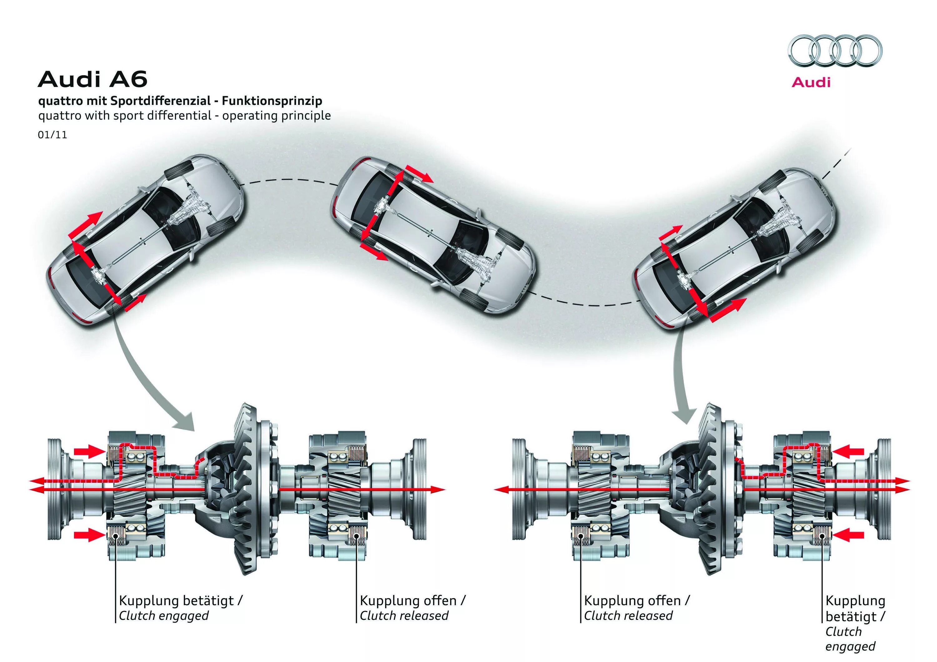 Автомобили с постоянным полным. Quattro схема полного привода. Audi quattro схема полного привода. Ауди полный привод кватро муфта. Дифференциал автомобиля передний привод.