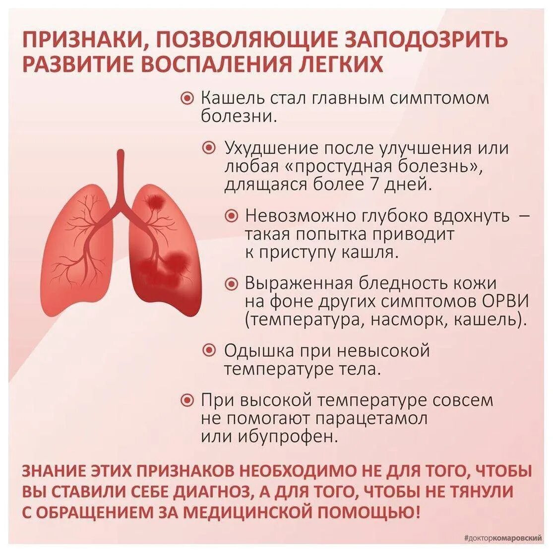 Пневмония это простыми словами симптомы. Симптомы воспалениялёгких. симптомы воспаления легких.