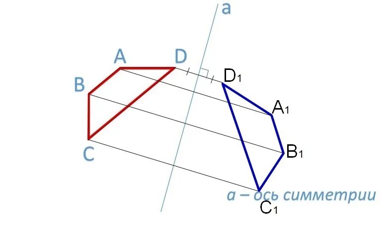 Параллельный перенос параллелограмма на вектор bd. Симметрия относительно прямой трапеция. Осевая симметрия четырехугольника построение. Осевая симметрия трапеции относительно прямой. Симметричный четырехугольник относительно оси.
