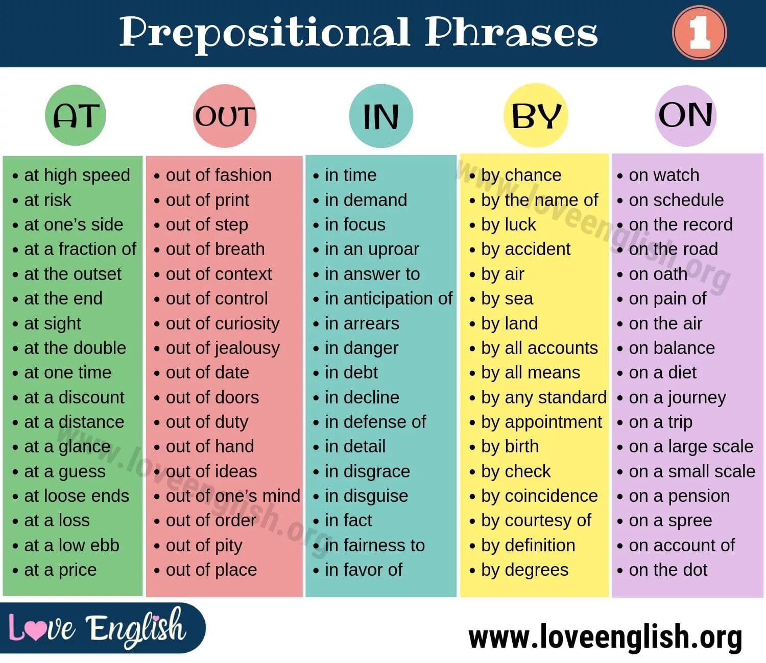 Prepositional phrases в английском языке. Prepositional phrases список. Prepositions в английском. Noun phrases в английском\.