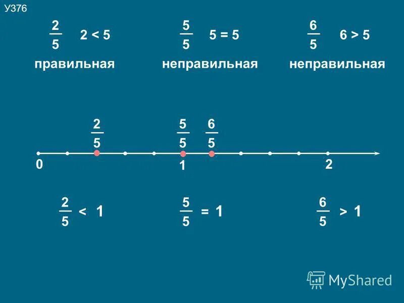 Числитель равен нулю. Числитель равен нулю