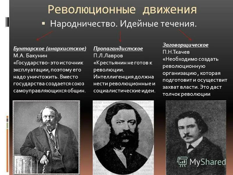 Сторонники точки зрения. Народничество Бакунин Лавров Ткачев таблица. Представители народничества 19 века. Представитель народничества 20 века в России. Общественные движения 19 века народники.