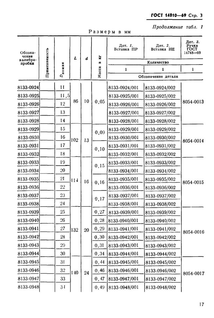 Калибр-пробка ГОСТ 14810-69. Калибр пробка 12h11. Гладкая Калибр пробка ГОСТ ГОСТ 14810-69. Калибр - пробка гладкая 14810-69.