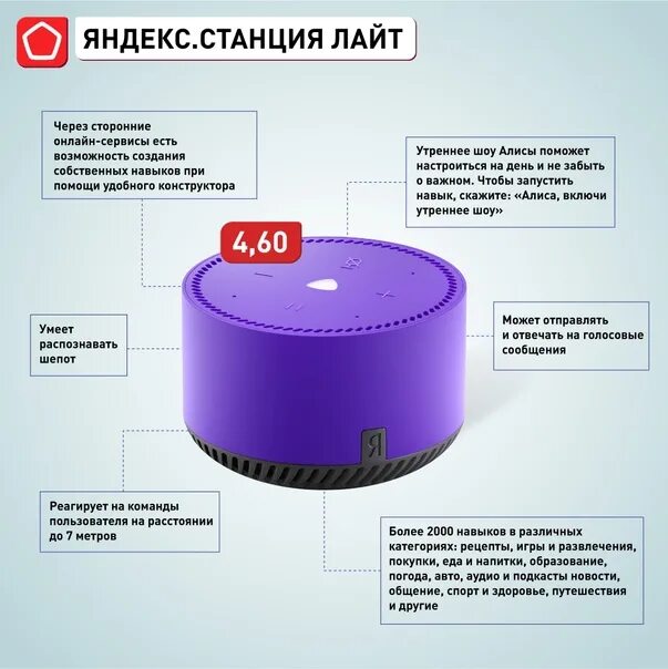 Что происходит с данными умной колонки. Умные колонки статистика. Умная колонка Интерфейс. Возможности станции Лайт.