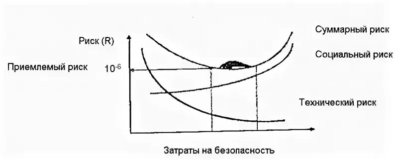 Понятие и определение рисков