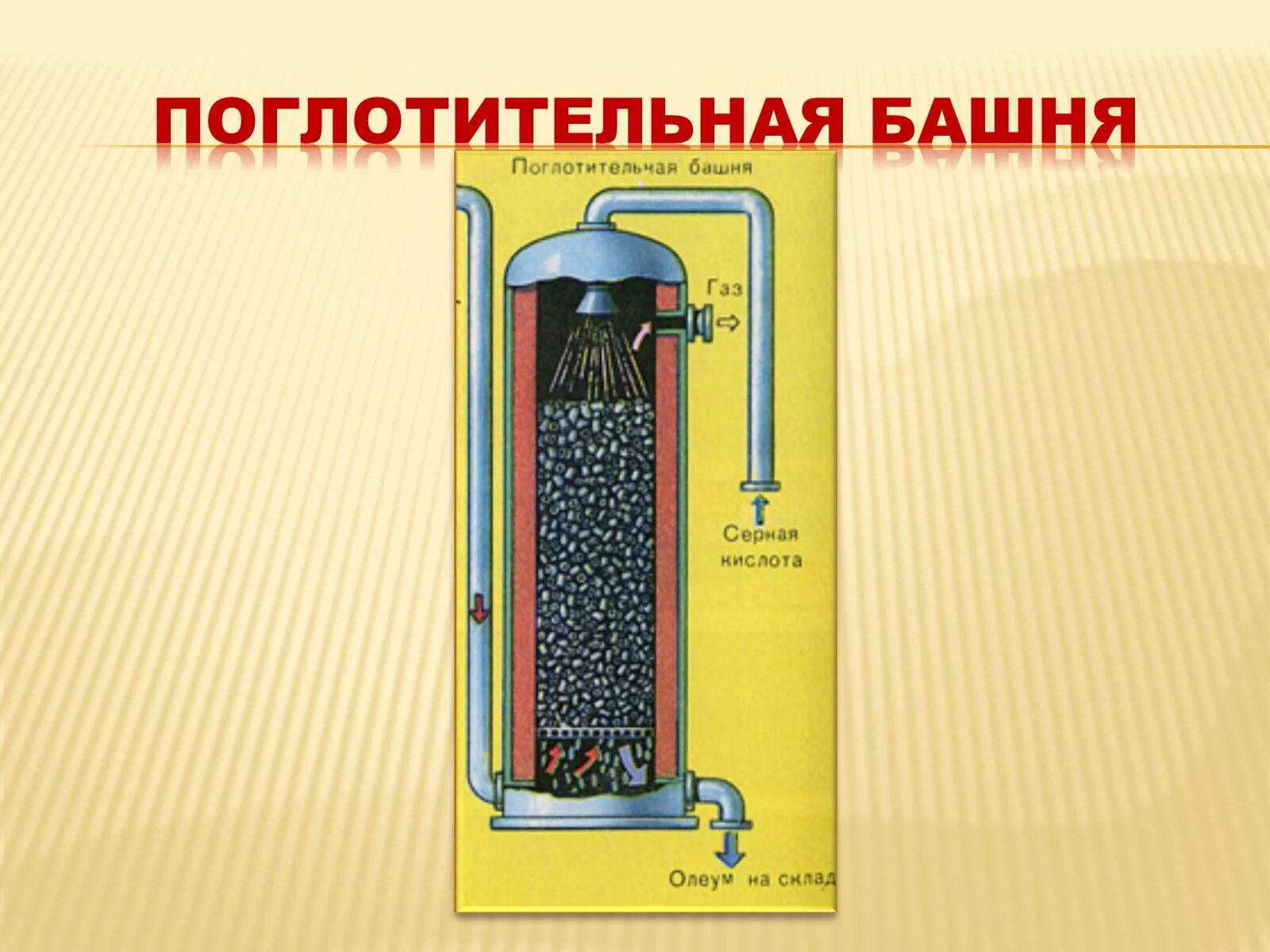 Поглотительная башня в химии для чего. Поглотительная башня в производстве серной кислоты. поглотительная башня олеум. поглотительная башня в химии.