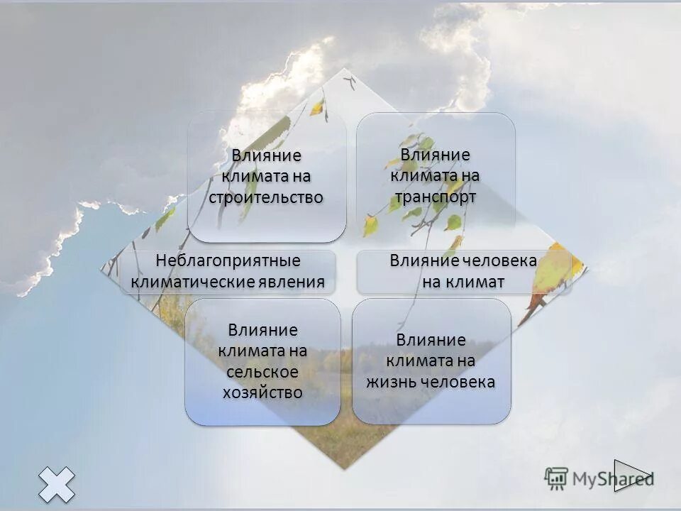 неблагоприятные климатические явления для сельского хозяйства. схема неблагоприятные климатические явления. неблагоприятные климатические явления в россии. неблагоприятные атмосферные явления. неблагоприятные климатические явления для сельского хозяйства.