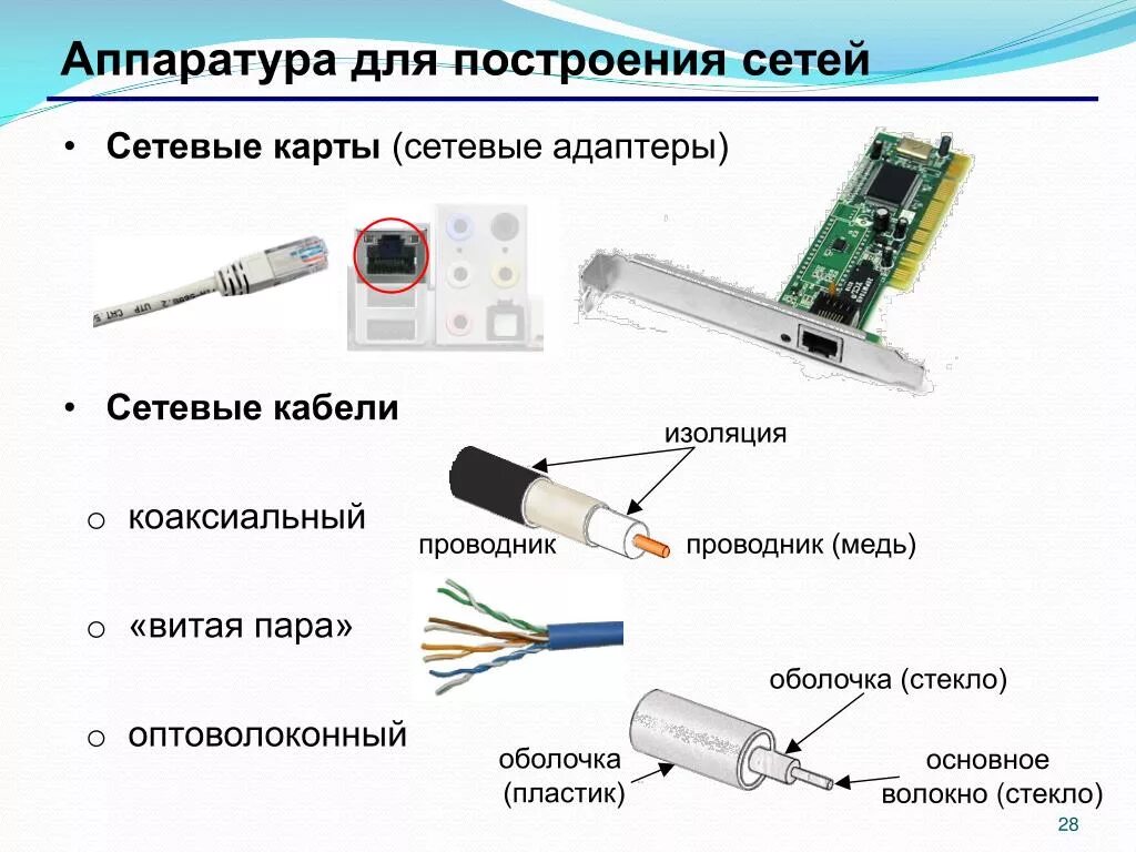 Сетевая карта для коаксиального кабеля. Установите соответствие сервер сетевая карта витая пара. Витая пара сетевой кабель коаксиальная. Сетевой коаксиальный адаптер Ethernet. Типы сетевой карты