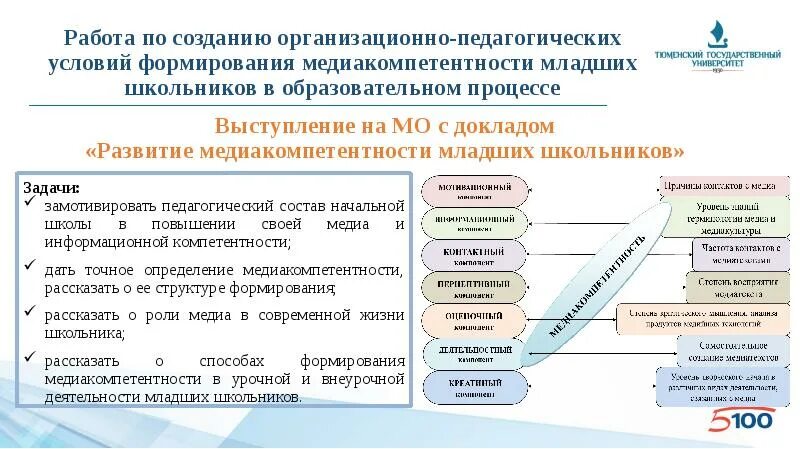 Виды организационно педагогических условий. Создание организационно педагогических условий. организационно-педагогические условия воспитания. педагогические условия формирования младших школьников. организационно-педагогические условия это.