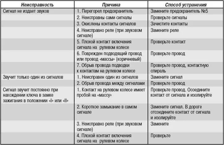 Поломка телефона причины. Неисправность звукового сигнала. Основные неисправности звуковых сигналов. Неисправности звукового сигнала автомобиля. Устранение неисправностей.