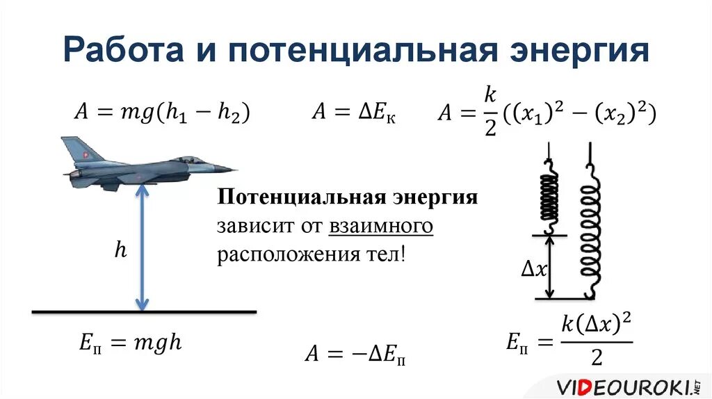 Потенциальная энергия формула физика 10 класс. Работа равна потенциальной энергии формула. Потенциальная энергия через потенциал формула. Связь работы с потенциальной энергией формула физика.