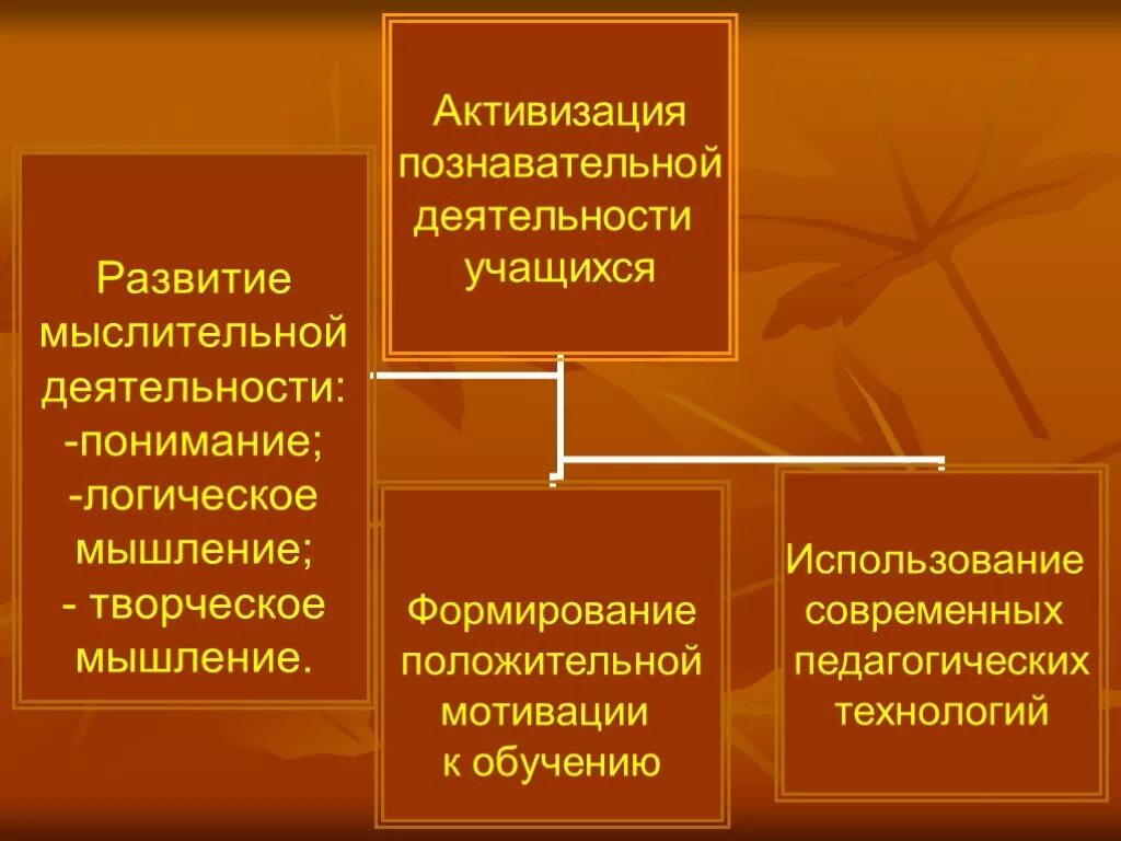 Активация познавательной деятельности. Активизация познавательной деятельности. Средства активизации познавательной деятельности. Методы активизации познавательной активности учащихся. Познавательная активность студентов