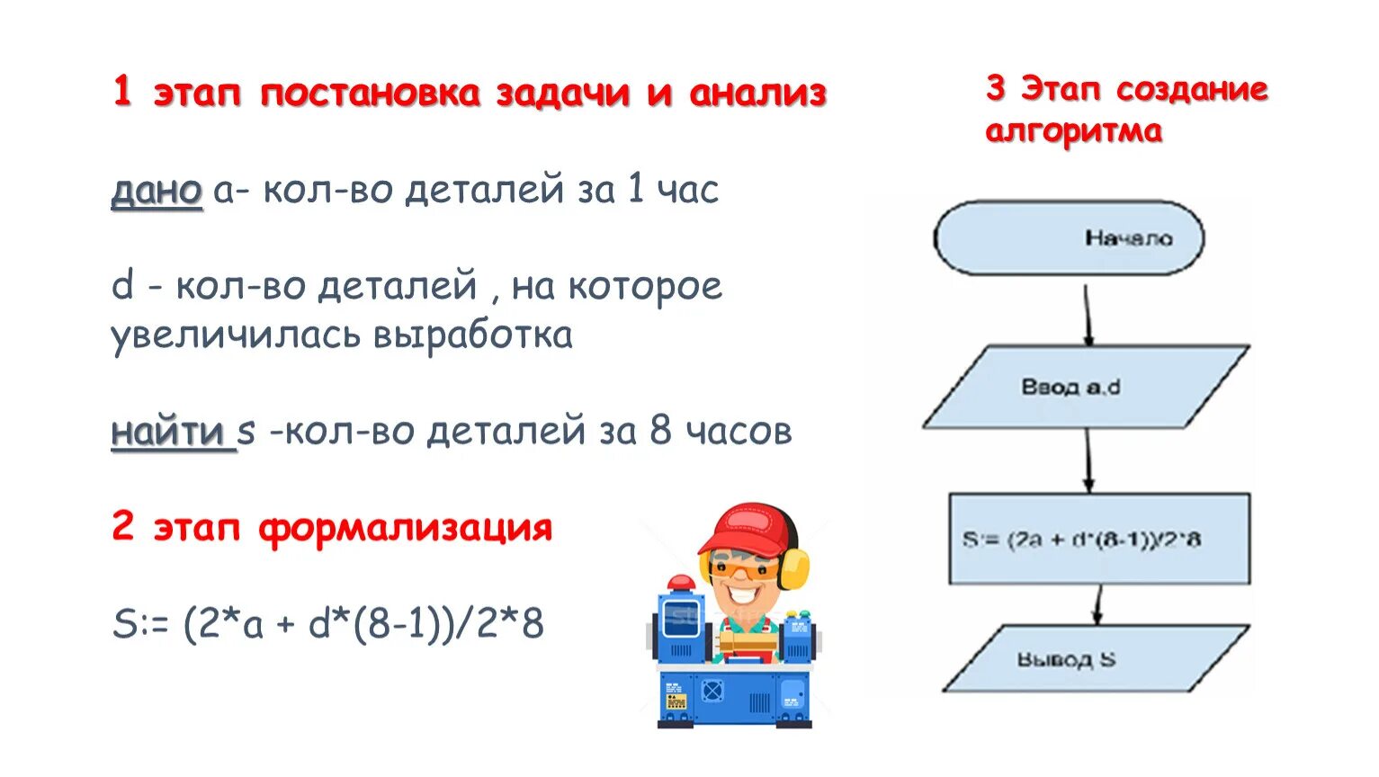 Этапы решения задач на компьютере. Постановка задачи. 1 Этап решения задач на компьютере. Постановка задачи для решения задачи. Этапы построения алгоритмов