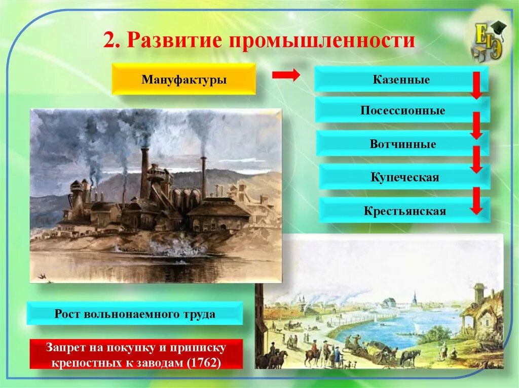 Урок экономическое развитие россии при екатерине 2. Развитие промышленности. Промышленность при Екатерине 2. Развитие промышленности и мануфактуры при Екатерине II.