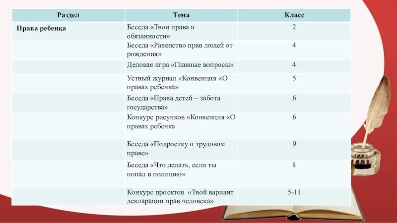 Темы бесед 9 класс. Устный журнал. Устный журнал по русскому языку. Беседы на правовые темы.