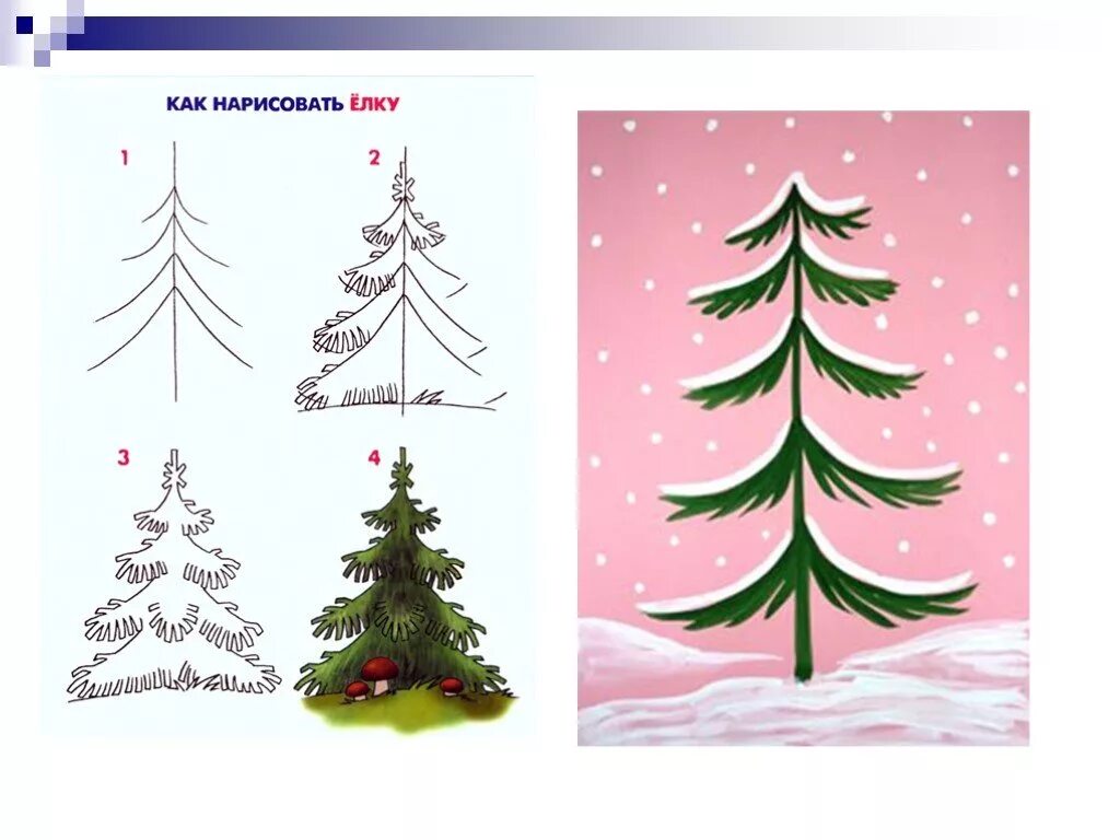 Рисование наша наряднаяулка. Новогодняя елка из модулей. Елка 4 класс литературное чтение. Рисование наша нарядная елка средняя группа. Елка урок 4 класс.