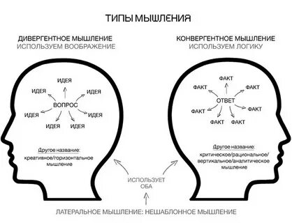Дивергентное мышление что это