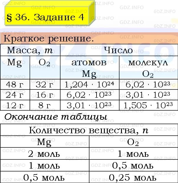 Химия 8 класс параграф 36. Химия 8 класс рудзитис методичка к учебнику. Гдз по химии 8 класс 36 параграф. Химия 8 класс параграф 36 краткое содержание. Химия 8 класс рудзитис учебник параграф