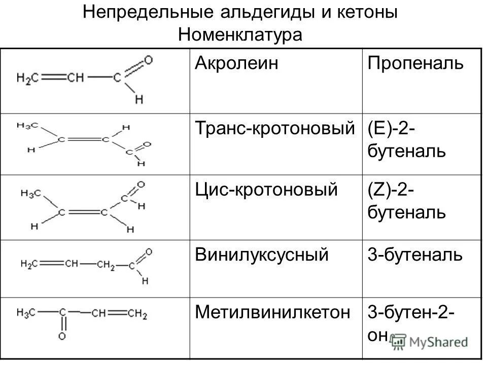 Альдегиды в медицине