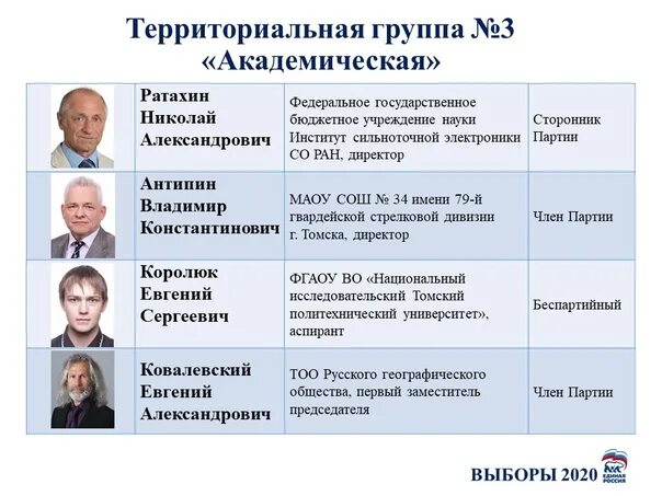 Список кандидатов в губернаторы санкт петербурга 2025. Выдвижение кандидатов на выборах. кандидаты в губернаторы санкт-петербурга 2025. выборы губернатора санкт-петербурга 2025. кандидаты на пост губернатора санкт-петербурга 2025.