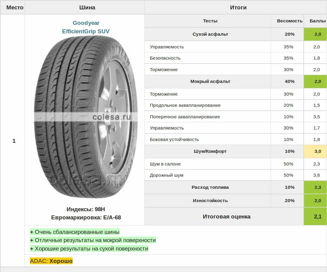 Шины 215 65 на кроссовер. Габариты шины 215/65 r16. Габариты колеса 215/65 r16. Габариты летней шины 215 65 r16. Размер колеса 215/65 r16.