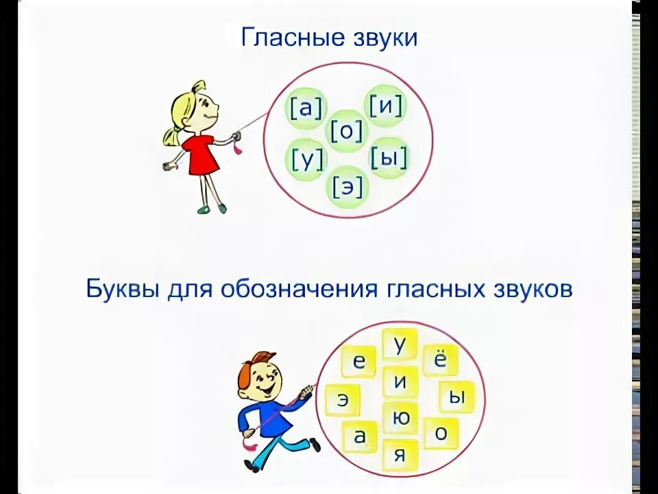 Гласные звуки. Гласные звуки. Видео уроки звуки и буквы 1. Отличие гласного звука от согласного 1 класс. Гласные звуки.