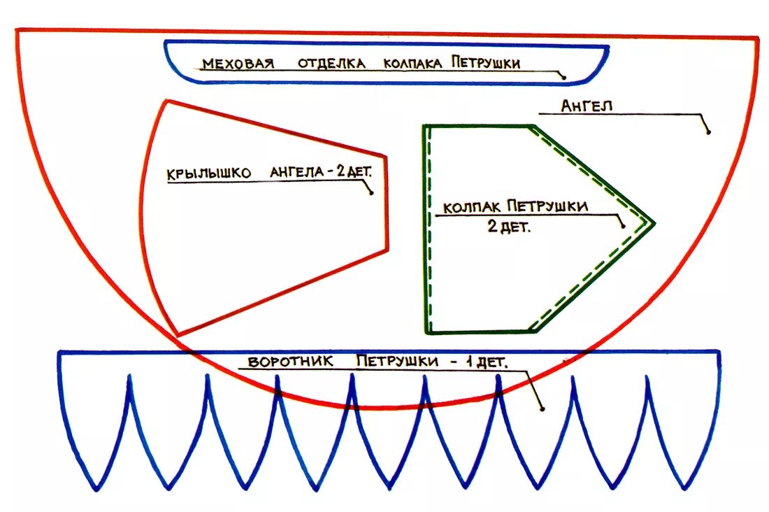 Шапка петрушки выкройка. Колпак петрушки выкройка. Выкройка головного убора петрушки. Воротник петрушки выкройка. Как сшить колпак ребенку