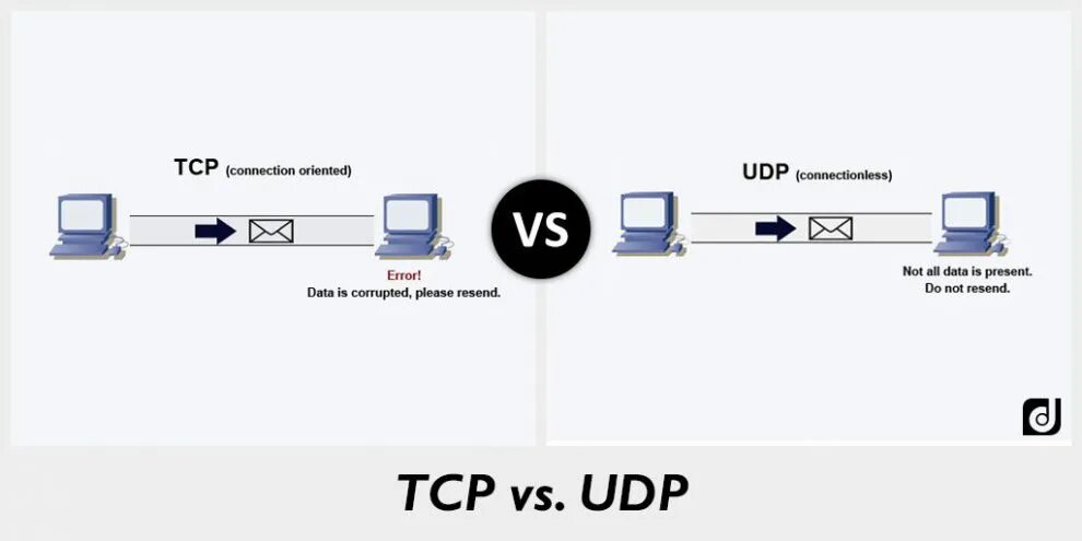 Чем отличается протокол. Схема протокола TCP И udp. TCP IP udp. TCP/IP отличие от udp. Udp дейтаграмма TCP.
