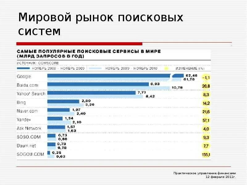 Количество пользователей самых распространенных
