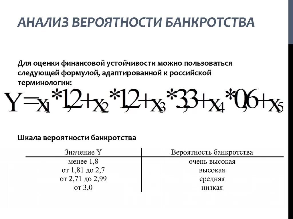 Оценка вероятности банкротства предприятия формула. Анализ вероятности банкротства. Методы анализа банкротства. Анализ риска банкротства организации.