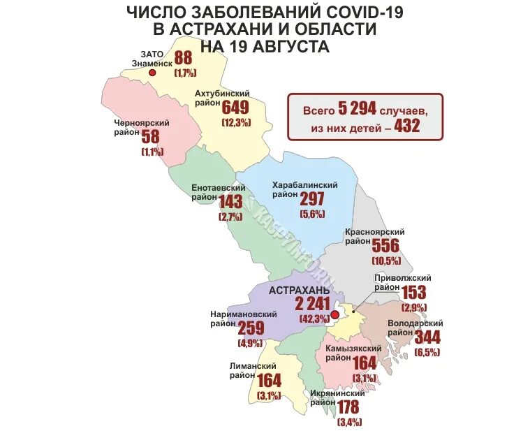 Статистика ковид по районам. Статистика коронавируса в Астрахани. Статистика заболеваний в Астрахани. Коронавирус в Астрахани. Районы Астраханской области.