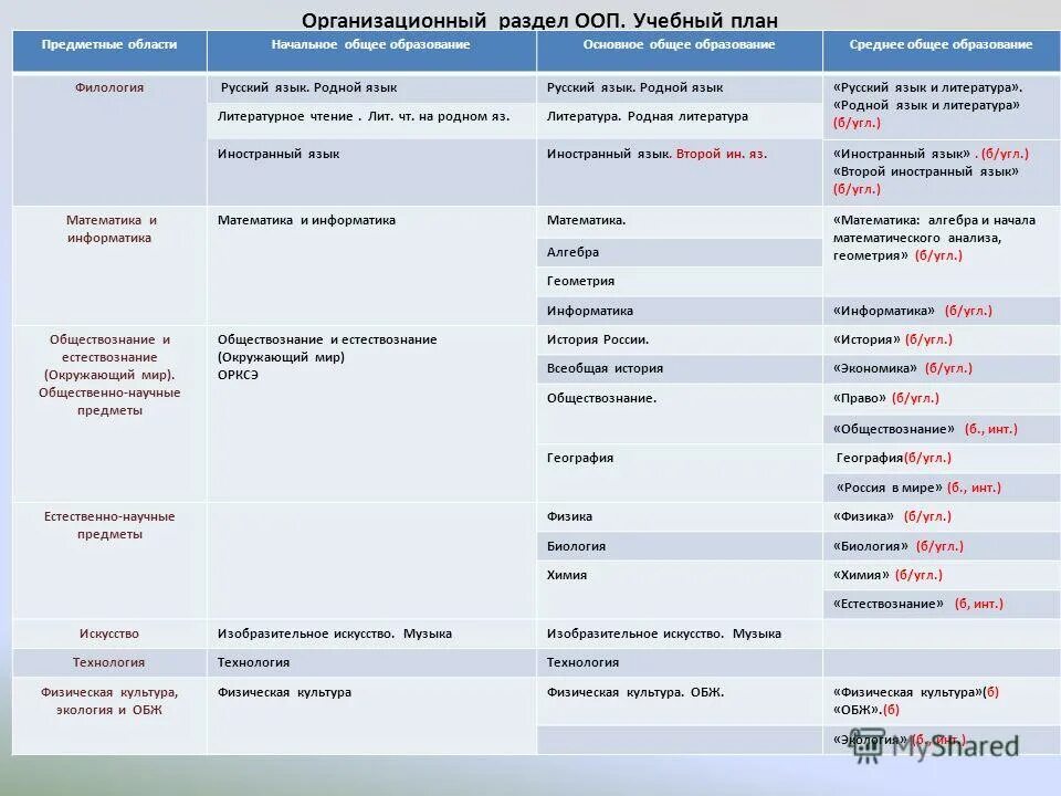 Русский родной язык язык 2 класс школа россии учебник. Методы изучения родного языка. Умк русский родной язык 5-9 классы александрова просвещение. Вывод о родном языке. Предметные результаты обучения в области родной язык и литература.
