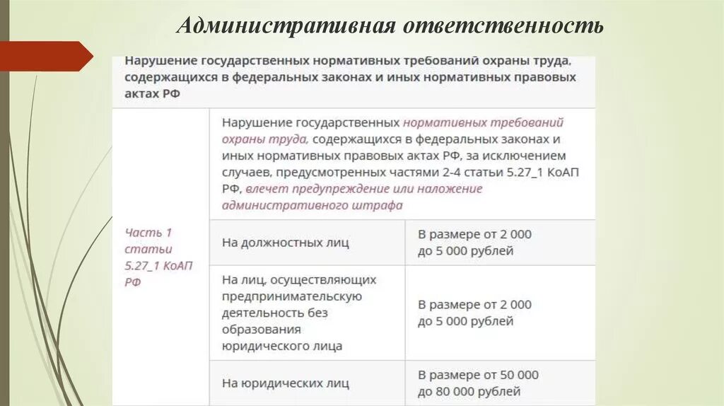 Какие документы устанавливают административную ответственность. Административная ответственностт. Акты административной ответственности. Ответственность за нарушение требований охраны труда. Административная ответственность за нарушение.