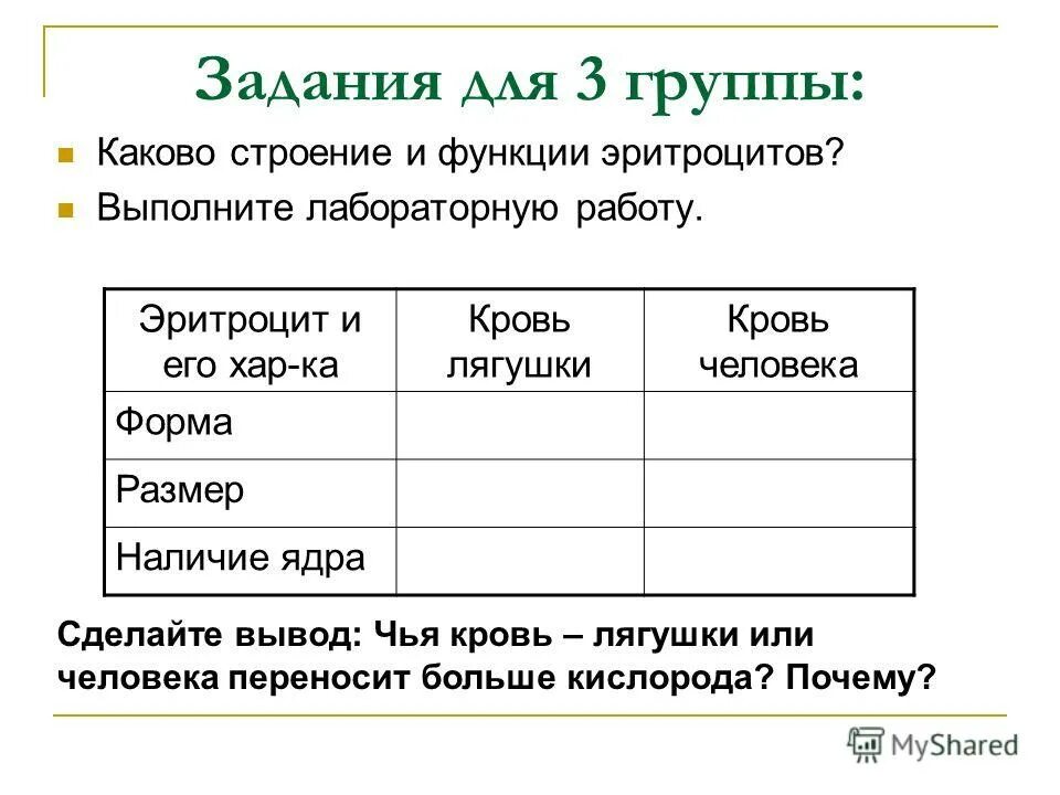 Лабораторная работа сравнение крови лягушки и человека